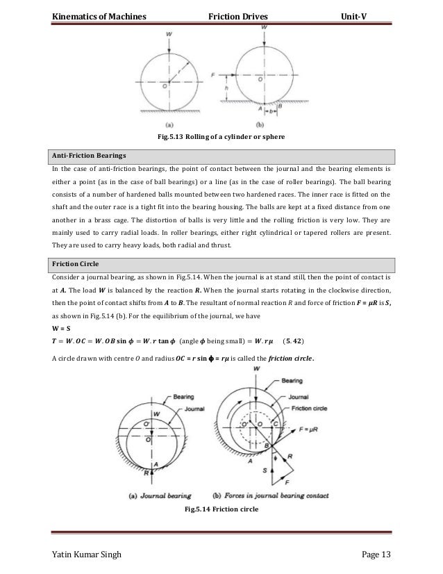 Friction Drives