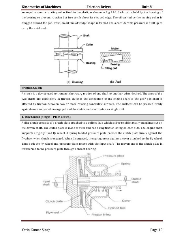 Friction Drives