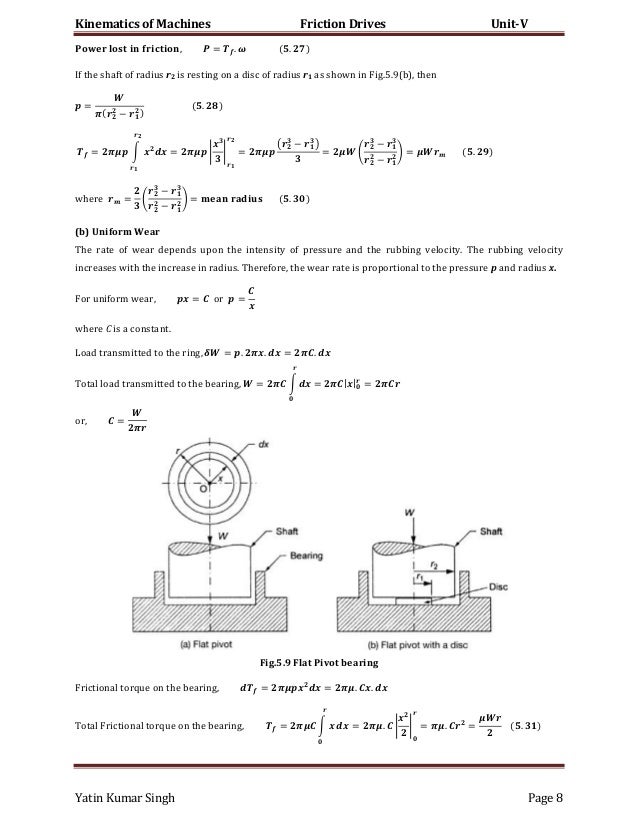 Friction Drives