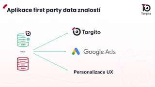 Aplikace first party data znalostí
Personalizace UX
nebo
 
