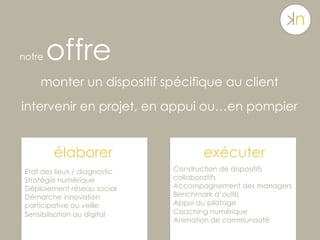 notre offre
monter un dispositif spécifique au client
intervenir en projet, en appui ou…en pompier
élaborer exécuter
Etat des lieux / diagnostic
Stratégie numérique
Déploiement réseau social
Démarche innovation
participative ou veille
Sensibilisation au digital
Construction de dispositifs
collaboratifs
Accompagnement des managers
Benchmark d’outils
Appui au pilotage
Coaching numérique
Animation de communauté
 