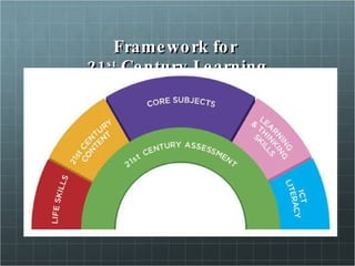 Framework for  21 st  Century Learning 