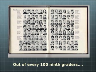 Out of every 100 ninth graders…. 