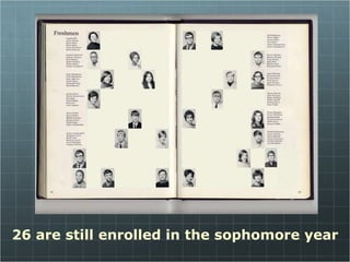 26 are still enrolled in the sophomore year 