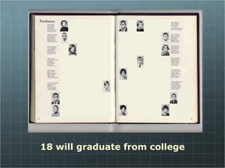 18 will graduate from college 