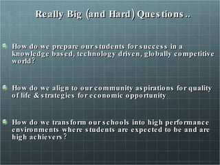Really Big (and Hard) Questions.. How do we prepare our students for success in a knowledge based, technology driven, globally competitive world? How do we align to our community aspirations for quality of life & strategies for economic opportunity How do we transform our schools into high performance environments where students are expected to be and are high achievers? 