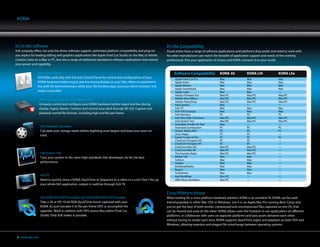 KONA




It’s in the software                                                                                         It’s the Compatibility
AJA uniquely offers not only the driver software support, optimized platform compatibility and plug-ins      Visual artists have a range of software applications and platforms they prefer and need to work with.
you expect for leading editing and graphics applications like Apple Final Cut Studio on the Mac or Adobe     No other manufacturer can match the breadth of application support and needs of the working
Creative Suite on a Mac or PC, but also a range of additional standalone software applications that extend   professional. Pick your application of choice and KONA connects it to your world.
your power and capability.

                AJA Control Panel                                                                                 Software Compatibility            KONA 3G             KONA LHi                KONA LSe
                All KONA cards ship with the AJA Control Panel for control and configuration of your               Apple Final Cut Pro              Mac                 Mac                     Mac
                KONA hardware before ingest and live during display on your Mac. Want to experiment                Apple Color                      Mac                 Mac                     Mac
                live with SD downconversion while your HD timeline plays and your client chooses? AJA              Apple Motion                     Mac                 Mac                     Mac
                                                                                                                   Apple Soundtrack                 Mac                 Mac                     Mac
                makes it possible.                                                                                 Apple Logic                      Mac                 Mac                     —
                                                                                                                   Adobe Premiere Pro               Mac/PC              Mac/PC                  Mac/PC
                 VTR Xchange (Mac) and AJA Machina (PC)                                                            Adobe After Effects              Mac/PC              Mac/PC                  Mac/PC
                                                                                                                   Adobe PhotoShop                  Mac/PC              Mac/PC                  Mac/PC
                 Uniquely control and configure your KONA hardware before ingest and live during                   MacCaption                       Mac                 —                       —
                 display. Ingest, Master, Connect and control your deck through RS-422. Capture and                AJA TV                           Mac                 Mac                     Mac
                                                                                                                   AJA VTR Xchange                  Mac                 Mac                     Mac
                 playback myriad file formats, including high-end file-per-frame.                                  AJA Machina                      PC                  PC                      PC
                                                                                                                   AJA Data Rate Calculator         Mac/PC              Mac/PC                  Mac/PC
                                                                                                                   AJA System Test                  Mac/PC              Mac/PC                  Mac/PC
                                                                                                                   Autodesk Smoke On Mac            Mac                 —                       —
                  AJA DataRate Calculator                                                                          Autodesk Combustion              PC                  PC                      PC
                  Calculate your storage needs before digitizing even begins and keep your team on                 Drastic Media NXS                PC                  PC                      PC
                  track.                                                                                           Sony Vegas                       PC                  PC                      —
                                                                                                                   Eyeon Fusion 64 bit              PC                  PC                      PC
                                                                                                                   CineForm Prospect HD             PC                  PC                      —
                                                                                                                   CineForm Prospect 4K             PC                  PC                      —
                                                                                                                   CineForm Neo HD                  Mac/PC              Mac/PC                  —
                                                                                                                   CineForm Neo 4K                  Mac/PC              Mac/PC                  —
                  AJA System Test                                                                                  The Foundry Nuke                 Mac/PC              Mac/PC                  —
                  Tune your system to the same high standards that developers do for the best                      Media 100                        Mac                 Mac                     —
                                                                                                                   Softron                          Mac                 Mac                     —
                  performance.                                                                                     Gallery                          Mac                 Mac                     —
                                                                                                                   Building4Media                   Mac                 Mac                     —
                                                                                                                   Bug.tv                           Mac                 Mac                     —
                                                                                                                   ToolsOnAir                       Mac                 Mac                     —
                  AJA TV                                                                                           Red Workflow                     Mac/PC              —                       —
                  Need to quickly show a KONA QuickTime or Sequence to a client in a rush? Don’t fire up           ARRI Alexa Workflow              Mac/PC              —                       —
                  your whole NLE application, output in realtime through AJA TV.

                                                                                                             Cross-Platform Power
                  AJA KONA QTToDPXTranslator and AJA KONA DPXToQTTranslator                                  When looking for a cross-platform hardware solution, KONA is an excellent fit. KONA can be used
                  Take a 2K or HD 10-bit RGB QuickTime movie captured with your                              interchangeably in either Mac OSX or Windows. Use it in an Apple Mac Pro running Boot Camp and
                  KONA 3G and translate it to file-per-frame DPX or accomplish the                           you’ve got the best of both worlds: compressed and uncompressed files captured on one OS, that
                  opposite. Work in realtime with DPX source files within Final Cut                          can be moved and used on the other. KONA allows users the freedom to use applications on different
                  Studio. Only AJA makes it possible.                                                        platforms, or collaborate with users on opposite platforms and pass assets between each other
                                                                                                             without having to render each time. KONA supports QuickTime ingest and playback on both OSX and
                                                                                                             Windows, allowing seamless and elegant file interchange between operating systems.


 6 www.aja.com
 