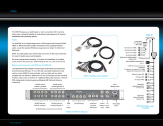 KONA




  The 1080 HD playout can additionally be down-converted to SD in realtime,
  giving users a powerful solution for multi-format video playout of 2K material
                                                                                                                                                                                                                             KONA 3G
  and flexible tape mastering options.

  Audio
                                                                                                                                                                                                         4-mini BNCs
  Tie the KONA 3G to a digital audio mixer or DAW output with 8-channel 24-bit                                                                                                                          to 4 standard
                                                                                                                                                                                                           BNC Cable
  48kHz or 96kHz AES audio via BNC connections on the supplied breakout
  cable—or get the optional K3G-Box to output an even larger 16-channels of                                                                                                              SDI Out1/Link A BNC




                                                                                                                                                                                                                            SDI
  AES audio.                                                                                                                                                                             SDI Out2/Link B BNC
                                                                                                                                                                                           SDI In1/Link A BNC
  KONA 3G’s high-quality input sample-rate conversion on AES inputs eliminates
                                                                                                                                                                                           SDI In2/Link B BNC
  the need for audio source synchronization.
                                                                                                                                                                                  HDMI mini to HDMI standard
  For multi-channel audio mastering, 16-channel SDI embedded 24-bit 48kHz                                                                                                                       Output Cable
  audio provides the power you need to integrate into any audio environment.                                                                                                               RS422 Machine Control to VTR
                                                                                                                                                                                                                 (9-pin)
  Extend your Connectivity with K3G-Box for KONA 3G                                                                                                                                          3 BNCs (Analog Connections):
                                                                                                                                                                                                              Output SD:
  The optional K3G-Box simplifies connectivity in professional post-production                                                                                                           Component, Composite, or S-Video
  environments by offering a 19-inch, 1RU rack-mountable breakout box that                                                                                                                  Output HD: Component or RGB
  attaches to the KONA 3G via an included multi-pin cable and two cables
                                                                                                                                                                                                     Reference Input BNC
  supplied with the KONA 3G. Additional K3G-Box functionality over the standard                                       KONA 3G breakout cables (supplied)
                                                                                                                                                                                                           LTC Input BNC
  breakout cable comes in the form of 8 additional AES audio channels, 2-channel
  RCA analog audio monitoring jacks, and looping BNC Genlock reference                                                                                                                                   LTC Output BNC
  connectors.
                                   AES/EBU Audio In               AES/EBU Audio In                                                                                  RS422                                     Digital AES
                                  Channels 1 through 8          Channels 9 through 16                                                                           Machine Control                       Audio Output BNCs
                                                                                                                                                                                                            Channels 1-8




                                                                                                                                                                                                             Digital AES
                                                                                                                                                                                                       Audio Input BNCs
                                                                                                                                                                                                           Channels 1-8


                                   AES/EBU Audio Out           AES/EBU Audio Out        HDMI       SDI Input/Output           Component/      External LTC         Analog Audio
                                  Channels 1 through 8        Channels 9 through 16      1.4                                   Composite     Reference Input/        Output                                     KONA 3G breakout cables
                                                                                        Output                                Video Output     (loop) Output                                                         (3 supplied)
                                     All AES/EBU audio connectors have two channels
                                                      per connector
                                                                                        K3G-Box for KONA 3G (Optional)




8 www.aja.com
 