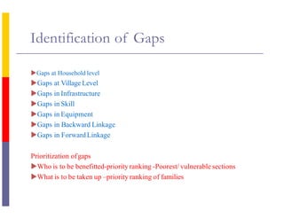 Identification of Gaps
Gaps at Household level
Gaps at Village Level
Gaps in Infrastructure
Gaps in Skill
Gaps in Equipment
Gaps in Backward Linkage
Gaps in Forward Linkage
Prioritization ofgaps
Who is to be benefitted-priorityranking -Poorest/ vulnerable sections
What is to be taken up –priority ranking of families
 