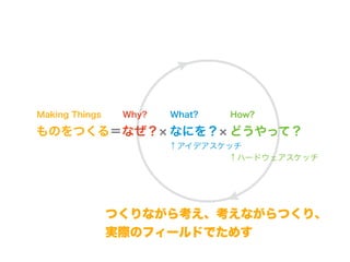 Making Things

Why?

What?

How?

ものをつくる＝なぜ？ なにを？ どうやって？

↑アイデアスケッチ
↑ハードウェアスケッチ

つくりながら考え、考えながらつくり、
実際のフィールドでためす

 