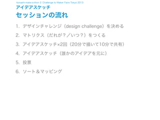 konashi-make-a-thon 2: Challenge to Maker Faire Tokyo 2013

アイデアスケッチ

セッションの流れ
1. デザインチャレンジ（design challenge）を決める
2. マトリクス（だれが？／いつ？）をつくる
3. アイデアスケッチ 2回（20分で描いて10分で共有）
4. アイデアスケッチ（誰かのアイデアを元に）
5. 投票
6. ソート＆マッピング

 