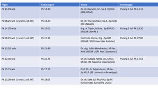 Flight Kedatangan Nama Keterangan
Pk 11.10 wib Pk 13.30 Dr. dr. Darwito, SH, Sp.B (K) Onk
(RSA UGM)
Pulang 3 Juli Pk 14.10
Pk 08.25 wib (transit 1x di JKT) Pk 14.20 Dr. dr. Yevri Zulfiqar, Sp.B., Sp.U(K)
(RS UNAND)
Pk 14.05 wita Pk 15.00 drg. A. Tajrin, M.Kes., Sp.BM (K)
(RSGM UNHAS )
Pulang 3 Juli Pk 19.30
Pk 08.25 wib (transit 1x di JKT) Pk 15.35 Harfindo Nisma, drg., Sp.BM
(RSGM FKG Universitas Andalas)
Pulang 4 Juli Pk 07.00
Pk 13.10 wib Pk 15.40 Dr. drg. Julita Hendrartini, M.Kes.,
AAK (RSGM UGM Prof. Soedomo )
Pk 13.30 wib Pk 15.45 Dr. dr. Sutopo Patria Jati, M.M.,
M.Kes (RS Nasional Diponegoro)
Pulang 3 Juli Pk 14.55
Pk 15.15 wib Pk 17.10 Prof. Dr. dr. Sri Andarini, M.Kes.,
Sp.KKLP (RS Universitas Brawijaya)
Pk 13.30 wib (transit 1x di JKT) Pk 18.05 Dr. dr. Sake Juli Martina, Sp.FK
(Universitas Sumatera Utara)
 