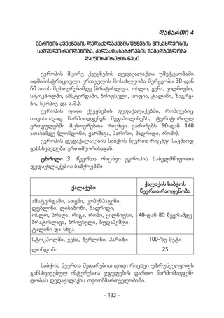 danarTi 4
 evropis qveynebis dedaqalaqebis ubnebis mosaxleobis
  saSualo raodenoba, qalaqis sabWoebis Semadgenloba
                  da formirebis wesi

     evropis mcire qveynebis dedaqalaqTa umetesobaSi
administraciuli erTeulis mosaxleoba meryeobs 30-dan
60 aTas mcxovrebamde (bratislava, oslo, vena, vilniusi,
stokholmi, amsterdami, briuseli, sofia, talini, zagre-
bi, skopie da a.S.).
     evropis didi qveynebis dedaqalaqebSi, romlebic
Ta­ isTavad warmoadgenen megapolisebs, teritoriul
   v
er­ eulebSi mcxovrebTa ricxvi varirebs 90-dan 140
   T
aTasamde (londoni, varSava, parizi, madridi, romi).
     evropis dedaqalaqebis sabWos wevrTa ricxvi sakmaod
gansxvavdeba erTimeorisagan.
   cxrili 3. wevrTa ricxvi evropis saxelmwifoTa
dedaqalaqebis sabWoebSi

                                      qalaqis sabWos
             qalaqebi
                                    wevrTa raodenoba
amsterdami, aTeni, kopenhageni,
dublini, lisaboni, madridi,
oslo, praRa, riga, romi, vilniusi, 40-dan 80 wevramde
bratislava, briuseli, budapeSti,
talini da sxva
stokholmi, vena, berlini, parizi       100-ze meti
londoni                                     25

    sabWos wevrTa SedarebiT didi ricxvi uzrunvelyofs
gansxvavebul interesTa jgufebis farTo warmomadgen-
lobas dedaqalaqis TviTmmarTvelobaSi.

                        - 132 -
 