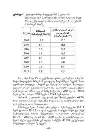cxrili 1. adgilobrivi biujetebis sakuTari
        sagadasaxado Semosavlebis wili mTlian Sida
        produqtTan da konsolidirebul biujetTan
        mimarTebaSi (%)

                                    konsolidirebul
                   mSp-Tan
       wlebi                           biujetTan
               mimarTebaSi (%)
                                     mimarTebaSi (%)
        2003        12,0                  30,0
        2004         6,1                  23,3
        2005         5,9                  20,1
        2006         4,9                  14,7
        2007         5,1                  14,1
        2008         2,5                  6,0
        2009         2,3                  6,3
        2010         0,8                  2,3

    mTliani Sida produqtisa da, gansakuTrebiT, saxelm-
wifo biujetis zrdis miuxedavad (aRniSnul wlebSi sax-
elmwifo biujeti 11-jer da metad gaizarda), mcirdeba
adgilobrivi TviTmmarTvelobis sakuTari sagadasaxdo
Semosavlebi absolutur maCvenebelSic: 2004 wels _ 596,9
mln lari, xolo 2010 wels _ 155,3 mln lari.
    amasTan, sakuTari sagadasaxado Semosavlebis 66,7%
xuT TviTmmarTvel qalaqze modis da es maCvenebeli zr-
dis tendenciiT xasiaTdeba.
    Semosulobebs Soris umTavresia Semosavlebi (1,412
mln. lari _ 2010 w.), sadac ikveTeba sagadasaxado da sxva
Semosavlebis wilis Semcirebis uaryofiTi tendencia
(24,7% _ 2009 wels, 23,4% _ 2010 wels). TviTmmarTvelo-
bebis SemosulobebSi umTavres punqts (88,5%) centridan
miRebuli Tanxebi Seadgens.
                           - 40 -
 