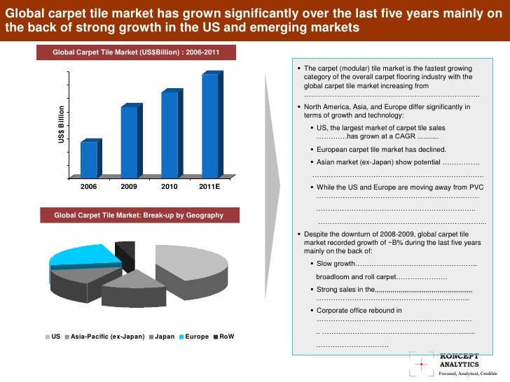 Koncept analytics global carpet tile market sampledetailed