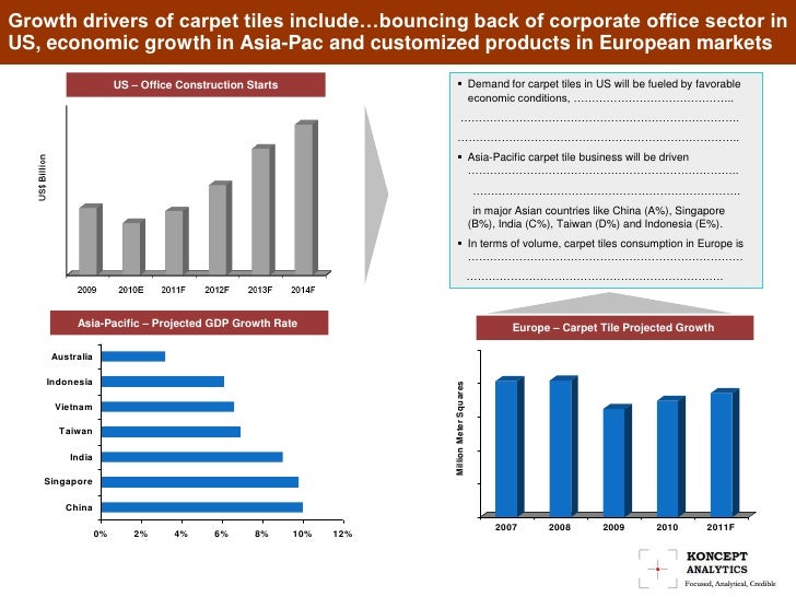 Koncept analytics global carpet tile market sampledetailed