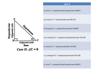 case II
(i) sine C = perpendicular/hypotenuse=AB/AC
(ii) cosine C = base/hypotenuse=BC/AC
(iii) tangent C = perpendicular/base=AB/BC
(iv) cosecant C = hypotenuse/perpendicular=AC/AB
(v) secant C = hypotenuse/base=AC/BC
(v) cotangent C = base/perpendicular=BC/AB
(i) sine C = perpendicular/hypotenuse=AB/AC
 