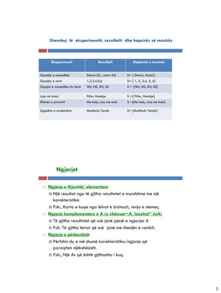 Shembuj të eksperimentit, rezultatit dhe hapsirës së mostrës



        Eksperimenti                 Rezultati           Hapësira e mostrës


Gjuajtja e monedhës          Stema (S) , numri (N)   S= { Stema, Numri}
Gjuajtja e zarit             1,2,3,4,5,6             S= { 1, 2, 3,4, 5, 6}
Gjuajta e monedhës dy herë   NN, NS, SN, SS          S = {NN, NS, SN, SS}

Loja në lotari               Fitim, Humbje           S ={ Fitim, Humbje}
Dhënja e provimit            Me kalu, mos me kalu    S ={Me kalu, mos me kalu}

Zgjedhja e studentëve        Mashkull, Femër         S= {Mashkull, Femër}




            Ngjarjet

     Ngjarje e thjeshtë/ elementare
       Një rezultat nga të gjitha rezultatet e mundshme me një
        karakteristikë.
       P.sh., Karta e kuqe nga letrat e bixhozit, renja e stemes,

     Ngjarje komplementare e A (e shënuar~A, lexohet” JoA)
       Të gjitha rezultatet që nuk janë pjesë e ngjarjes A

       P.sh. Të gjitha letrat që nuk janë me shenjën e rombit.

     Ngjarje e përbashkët
       Përfshin dy e më shumë karakteristika/ngjarje që
        paraqiten njëkohësisht.
       P.sh., Një As që është gjithashtu i kuq.




                                                                                 3
 