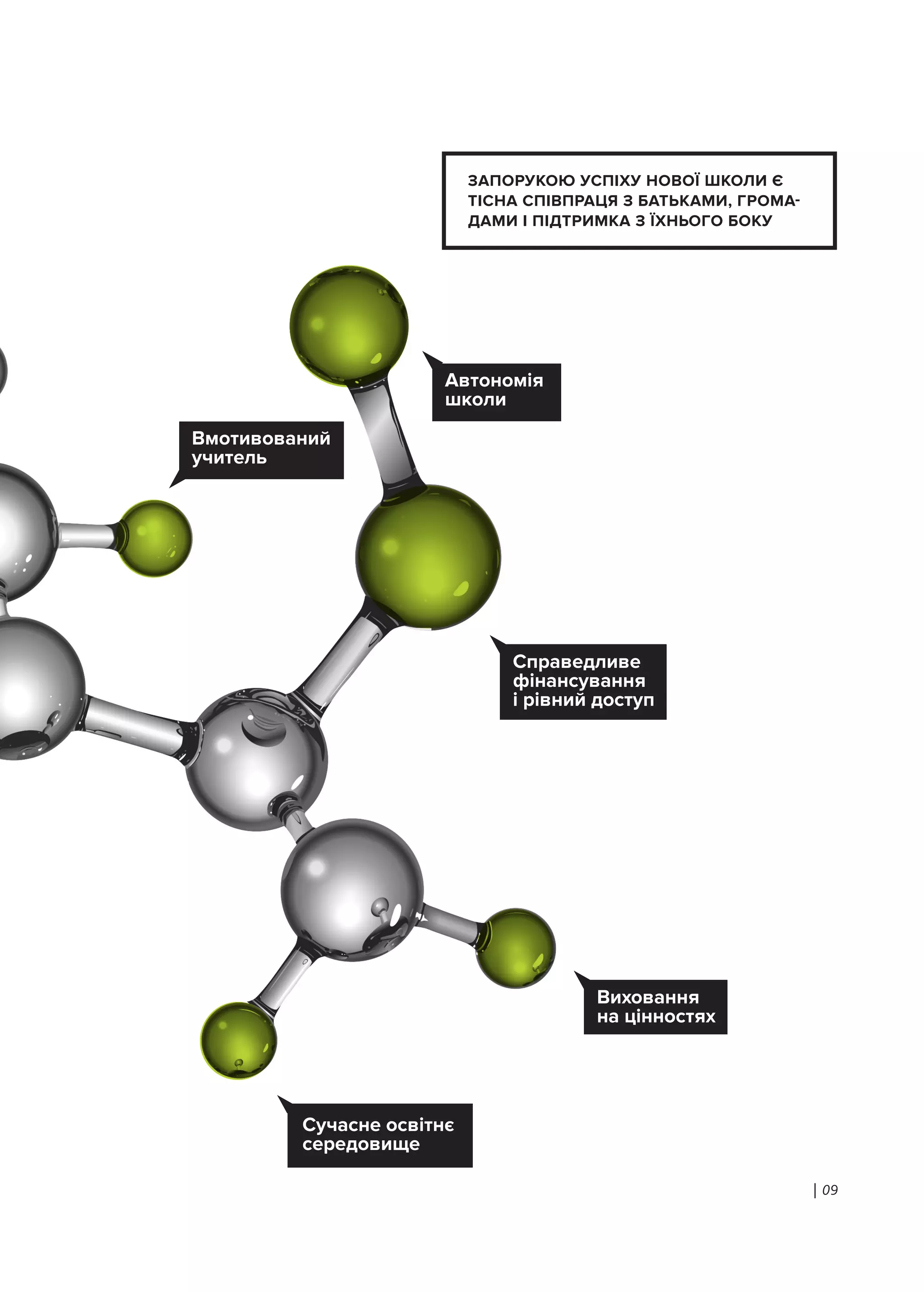 | 09
ЗАПОРУКОЮ УСПІХУ НОВОЇ ШКОЛИ Є
ТІСНА СПІВПРАЦЯ З БАТЬКАМИ, ГРОМА-
ДАМИ І ПІДТРИМКА З ЇХНЬОГО БОКУ
Вмотивований
учитель
Автономія
школи
Виховання
на цінностях
Справедливе
фінансування
і рівний доступ
Сучасне освітнє
середовище
 