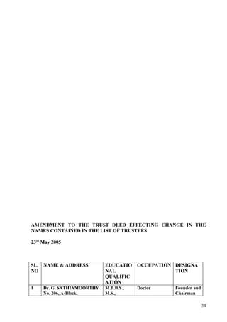 AMENDMENT TO THE TRUST DEED EFFECTING CHANGE IN THE
NAMES CONTAINED IN THE LIST OF TRUSTEES

23rd May 2005



SL. NAME & ADDRESS          EDUCATIO    OCCUPATION DESIGNA
NO                          NAL                    TION
                            QUALIFIC
                            ATION
1    Dr. G. SATHIAMOORTHY   M.B.B.S.,   Doctor     Founder and
     No. 206, A-Block,      M.S.,                  Chairman

                                                                 34
 