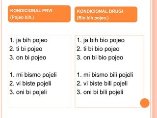 1. ja bih pojeo 
2. ti bi pojeo 
3. on bi pojeo 
1. mi bismo pojeli 
2. vi biste pojeli 
3. oni bi pojeli 
1. ja bih bio pojeo 
2. ti bi bio pojeo 
3. on bi bio pojeo 
1. mi bismo bili pojeli 
2. vi biste bili pojeli 
3. oni bi bili pojeli 
KONDICIONAL PRVI 
(Pojeo bih.) 
KONDICIONAL DRUGI 
(Bio bih pojeo.) 
 
