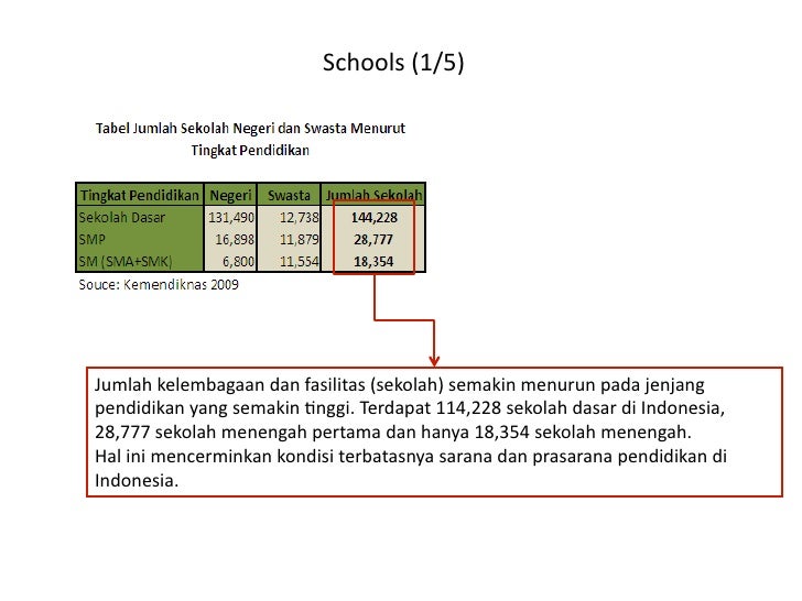 Kondisi sekolah-indonesia