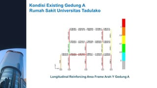Kondisi Existing Gedung A
Rumah Sakit Universitas Tadulako
Longitudinal Reinforcing Area Frame Arah Y Gedung A
 