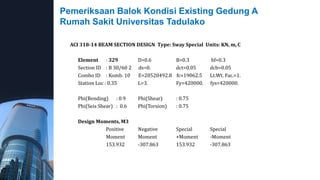 Pemeriksaan Balok Kondisi Existing Gedung A
Rumah Sakit Universitas Tadulako
ACI 318-14 BEAM SECTION DESIGN Type: Sway Special Units: KN, m, C
Element : 329 D=0.6 B=0.3 bf=0.3
Section ID : B 30/60 2 ds=0. dct=0.05 dcb=0.05
Combo ID : Komb. 10 E=20520492.8 fc=19062.5 Lt.Wt. Fac.=1.
Station Loc : 0.35 L=3. Fy=420000. fys=420000.
Phi(Bending) : 0.9 Phi(Shear) : 0.75
Phi(Seis Shear) : 0.6 Phi(Torsion) : 0.75
Design Moments, M3
Positive Negative Special Special
Moment Moment +Moment -Moment
153.932 -307.863 153.932 -307.863
 