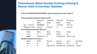 Pemeriksaan Balok Kondisi Existing Gedung A
Rumah Sakit Universitas Tadulako
ACI 318-14 BEAM SECTION DESIGN Type: Sway Special Units: N,mm, C
Flexural Reinforcement for Moment, M3
Required +Moment -Moment Minimum
Rebar Rebar Rebar Rebar
Top (+2 Axis) 1710.692 0. 1710.692 541.731
Bottom (-2 Axis) 789.353 789.353 0. 541.731
Shear Reinforcement for Shear, V2
Rebar Shear Shear Shear Shear
Av/s Vu phi*Vc phi*Vs Vp
2.027 345902.275 0. 345902.275 337941.222
Reinforcement for Torsion, T
Rebar Rebar Torsion Critical Area Perimeter
At/s Al Tu Phi*Tth Ao Ph
0. 0. 1081276.05 4948392.543 91709.229 1444.4
 