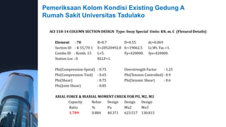 Pemeriksaan Kolom Kondisi Existing Gedung A
Rumah Sakit Universitas Tadulako
ACI 318-14 COLUMN SECTION DESIGN Type: Sway Special Units: KN, m, C (Flexural Details)
Element : 70 B=0.7 D=0.55 dc=0.069
Section ID : K 55/70 1 E=20520492.8 fc=19062.5 Lt.Wt. Fac.=1.
Combo ID : Komb. 15 L=5. Fy=420000. fys=420000.
Station Loc : 0. RLLF=1.
Phi(Compression-Spiral) : 0.75 Overstrength Factor : 1.25
Phi(Compression-Tied) : 0.65 Phi(Tension Controlled) : 0.9
Phi(Shear) : 0.75 Phi(Seismic Shear) : 0.6
Phi(Joint Shear) : 0.85
AXIAL FORCE & BIAXIAL MOMENT CHECK FOR PU, M2, M3
Capacity Rebar Design Design Design
Ratio % Pu Mu2 Mu3
1.709 0.884 40.371 623.517 130.815
 