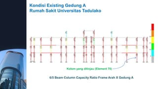 Kondisi Existing Gedung A
Rumah Sakit Universitas Tadulako
6/5 Beam Column Capacity Ratio Frame Arah X Gedung A
Kolom yang ditinjau (Element 70)
 