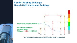Kondisi Existing Gedung A
Rumah Sakit Universitas Tadulako
6/5 Beam Column Capacity Ratio Frame Arah Y Gedung A
Kolom yang ditinjau (Element 70)
Rasio Kapasitas Kolom
Terhadap Beban,
PMMRatio = 1,709 > 1 (NOT OK)
 