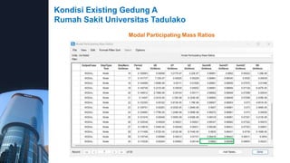 Kondisi Existing Gedung A
Rumah Sakit Universitas Tadulako
Modal Participating Mass Ratios
 