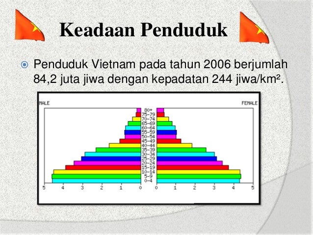 Kondisi Fisik Dan Sosial Negara Negara Di Kawasan Asia Vietnam