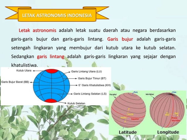 Photo inspiration: Dokumen Ini Juga Menjelaskan Kondisi Geografis Reference: Kondisi Geografis Indonesia