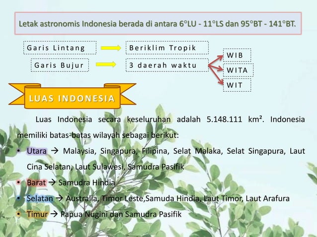 Photo inspiration: Fresh Look at Kondisi Geografis Indonesia