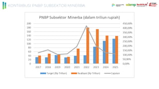 KONTRIBUSI PNBP SUBSEKTOR MINERBA
 