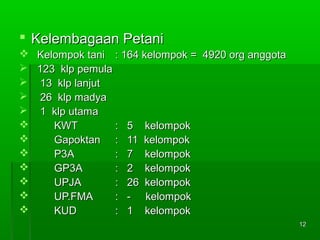 1122 
 KKeelleemmbbaaggaaaann PPeettaannii 
 KKeelloommppookk ttaannii :: 116644 kkeelloommppookk == 44992200 oorrgg aannggggoottaa 
 112233 kkllpp ppeemmuullaa 
 1133 kkllpp llaannjjuutt 
 2266 kkllpp mmaaddyyaa 
 11 kkllpp uuttaammaa 
 KKWWTT :: 55 kkeelloommppookk 
 GGaappookkttaann :: 1111 kkeelloommppookk 
 PP33AA :: 77 kkeelloommppookk 
 GGPP33AA :: 22 kkeelloommppookk 
 UUPPJJAA :: 2266 kkeelloommppookk 
 UUPP..FFMMAA :: -- kkeelloommppookk 
 KKUUDD :: 11 kkeelloommppookk 
 