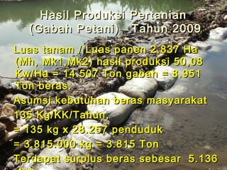Hasil PPrroodduukkssii PPeerrttaanniiaann 
((GGaabbaahh PPeettaannii)) TTaahhuunn 22000099 
LLuuaass ttaannaamm // LLuuaass ppaanneenn 22..83377 HHaa 
((MMhh,, MMkk11,,MMkk22)) hhaassiill pprroodduukkssii 5500,,008 
KKww//HHaa == 1144..550077 TToonn ggaabbaahh == 8..995511 
TToonn bbeerraass.. 
AAssuummssii kkeebbuuttuuhhaann bbeerraass mmaassyyaarraakkaatt 
113355 KKgg//KKKK//TTaahhuunn,, 
== 113355 kkgg xx 228..225577 ppeenndduudduukk 
== 33..81155..000000 kkgg == 33..81155 TToonn 
TTeerrddaappaatt ssuurrpplluuss bbeerraass sseebbeessaarr 55..113366 
1144 
ttoonn.. 
 