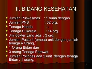 IIII.. BBIIDDAANNGG KKEESSEEHHAATTAANN 
JJuummllaahh PPuusskkeessmmaass :: 11 bbuuaahh ddeennggaann 
JJuummllaahh PPNNSS :: 3322 oorrgg,, 
TTeennaaggaa HHoonnddaa :: -- 
TTeennaaggaa SSuukkaarreellaa :: 1144 oorrgg.. 
JJmmll ddookktteerr yyaanngg aaddaa :: 33 oorrgg,, 
JJuummllaahh PPuussttuu 44 ((eemmppaatt)) uunniitt ddeennggaann jjuummllaahh 
tteennaaggaa 44 OOrraanngg,, 
11 OOrraanngg BBiiddaann ddaann 
33 oorraanngg TTeennaaggaa PPeerraawwaatt 
JJuummllaahh PPoolliinnddeess aaddaa 22 uunniitt ddeennggaann tteennaaggaa 
BBiiddaann :: 11 oorraanngg.. 
44 
 
