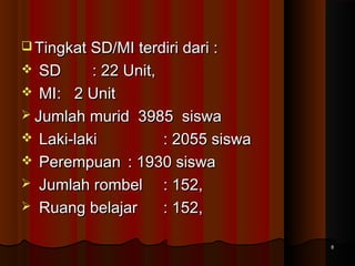 TTiinnggkkaatt SSDD//MMII tteerrddiirrii ddaarrii :: 
 SSDD :: 2222 UUnniitt,, 
 MMII:: 22 UUnniitt 
 JJuummllaahh mmuurriidd 33998855 ssiisswwaa 
 LLaakkii--llaakkii :: 22005555 ssiisswwaa 
 PPeerreemmppuuaann :: 11993300 ssiisswwaa 
 JJuummllaahh rroommbbeell :: 115522,, 
 RRuuaanngg bbeellaajjaarr :: 115522,, 
88 
 