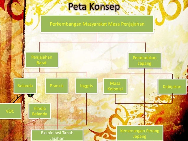 Kondisi Masyarakat Indonesia pada Masa Penjajahan.