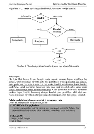 www.csa-interganesha.com

Tutorial Struktur Pemilihan Algoritma

Algoritma If (... ) then bersarang dalam bentuk flowchart, sebagai berikut:

false/salah

kondisi

salah

true/benar

Kondisi

benar

bersarang

Statement3

Statement2

Statement1

end

end
Gambar 9 Flowchart peilihan/kondisi dengan tiga atau lebih kondisi

Keterangan:
Jika kita lihat bagan di atas hampir mirip, seperti susunan bagan pemilihan dua
kondisi, tetapi itu sangat berbeda, coba kita perhatikan. Untuk pemilihan dua kondisi,
yaitu pada saat ke arah kondisi ke dua maka kondisi sebelumnya harus bernilai
salah/false. Untuk pemilihan bersarang yaitu pada saat ke arah kondisi kedua maka
kondisi sebelumnya harus bernilai benar/true. Coba perhatikan baik-baik perbedaan
struktur bagan kondisi bersarang dengan kondisi pada pemilihan lebih dari dua.
Keduanya sangat berbeda dan tergantung pada syarat pemilihan dua kondisi tersebut.
Belajar melalui contoh-contoh untuk if bersarang, yaitu
Contoh1, menentukan harga diskon, yaitu:
ALGORITMA Harga_Diskon
{ untuk menentukan harga diskon dan mengecek anggota bukan, jika
memenuhi keduanya maka akan didiskon, sebaliknya tidak didiskon }
DEKLARASI
harga, jml  integer
tot  float
Created By Edi Casnadi - IM

25

 
