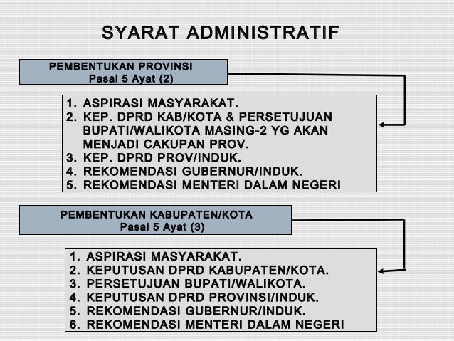 Pembentukan Daerah Otonomi Baru Ditetapkan Dengan Apa Seputar Bentuk