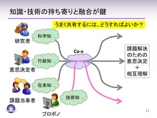 知識・技術の持ち寄りと融合が鍵
11
研究者
課題当事者
課題解決
のための
意思決定
＋
相互理解
意思決定者
Co-x
プロボノ
科学知
在来知
行政知
うまく共有するには、どうすればよいか？
技術知
 