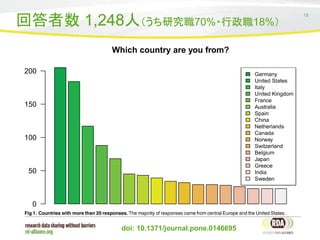 15
回答者数 1,248人（うち研究職70%・行政職18%）
doi: 10.1371/journal.pone.0146695
 