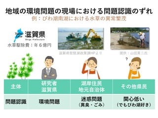 地域の環境問題の現場における問題認識のずれ
例：びわ湖南湖における水草の異常繁茂
主体
研究者
滋賀県
湖岸住民
地元自治体
その他県民
問題認識 環境問題 迷惑問題
（異臭・ごみ）
関心低い
(でもびわ湖好き)
水草駆除費：年６億円
滋賀県琵琶湖政策課HPより 提供：山田英二氏
 