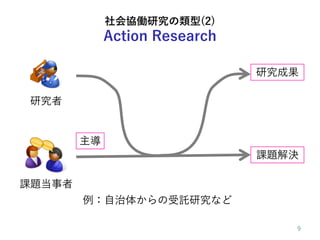 社会協働研究の類型(2)
Action Research
研究者
課題当事者
課題解決
例：自治体からの受託研究など
研究成果
主導
 