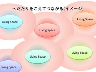 In-between space
ؤ򤳤ƤĤʤ(`)
Living Space
Living Space
Living Space
Living Space
Living Space
Living Space
 