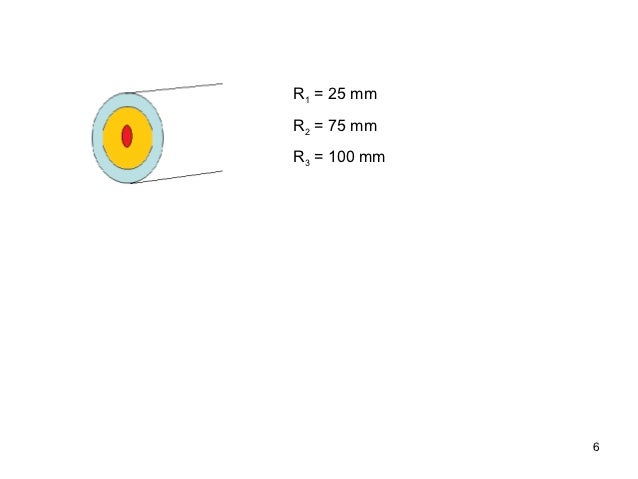 Konduksi 1 d, steady state arah radial